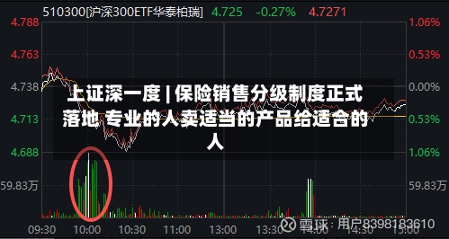 上证深一度 | 保险销售分级制度正式落地 专业的人卖适当的产品给适合的人-第3张图片