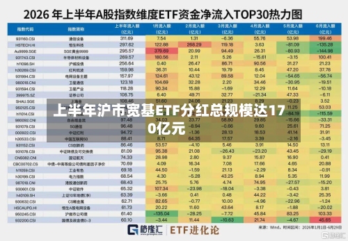 上半年沪市宽基ETF分红总规模达170亿元
