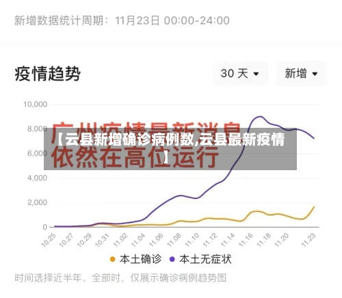 【云县新增确诊病例数,云县最新疫情】-第2张图片