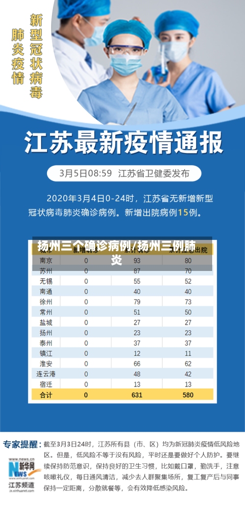 扬州三个确诊病例/扬州三例肺炎-第2张图片