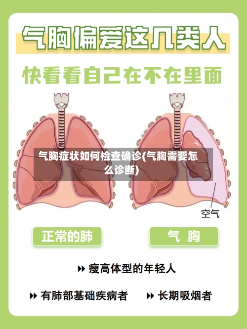 气胸症状如何检查确诊(气胸需要怎么诊断)-第2张图片