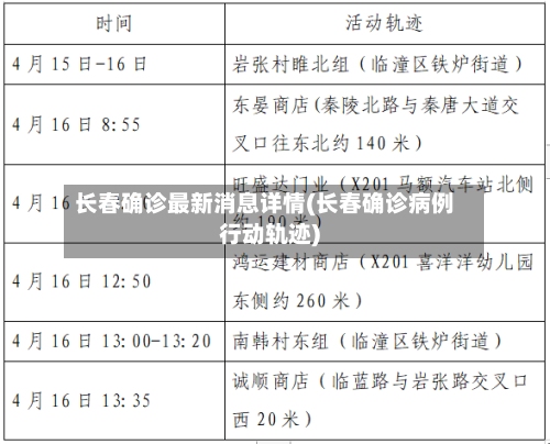 长春确诊最新消息详情(长春确诊病例行动轨迹)-第2张图片
