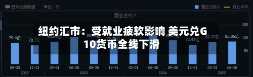 纽约汇市:受就业疲软影响 美元兑G10货币全线下滑-第3张图片