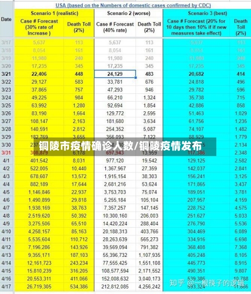 铜陵市疫情确诊人数/铜陵疫情发布