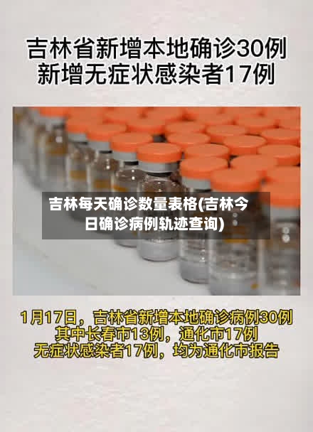 吉林每天确诊数量表格(吉林今日确诊病例轨迹查询)