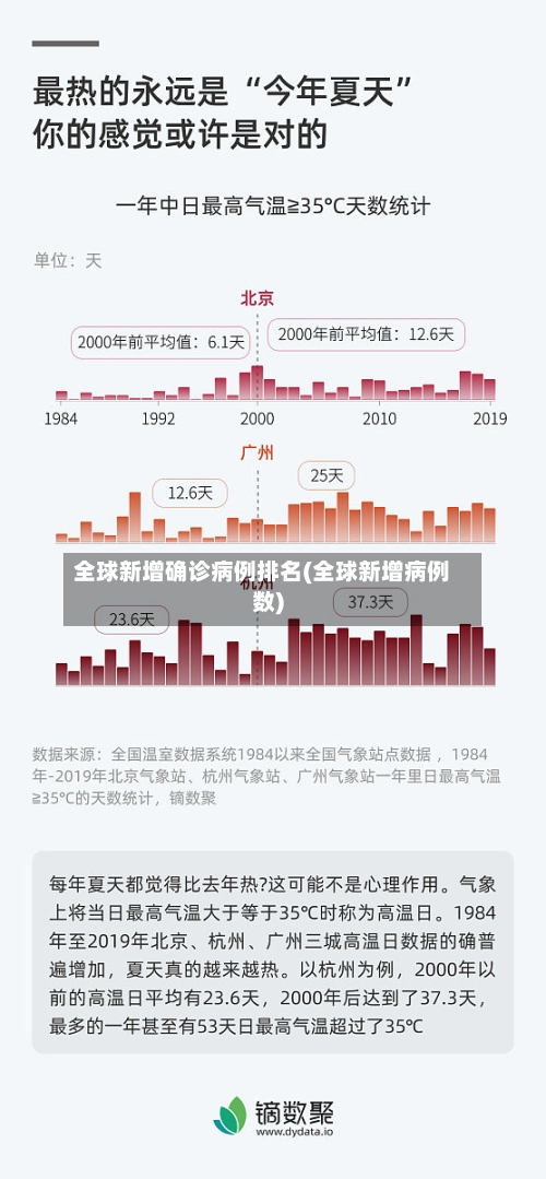 全球新增确诊病例排名(全球新增病例数)-第3张图片