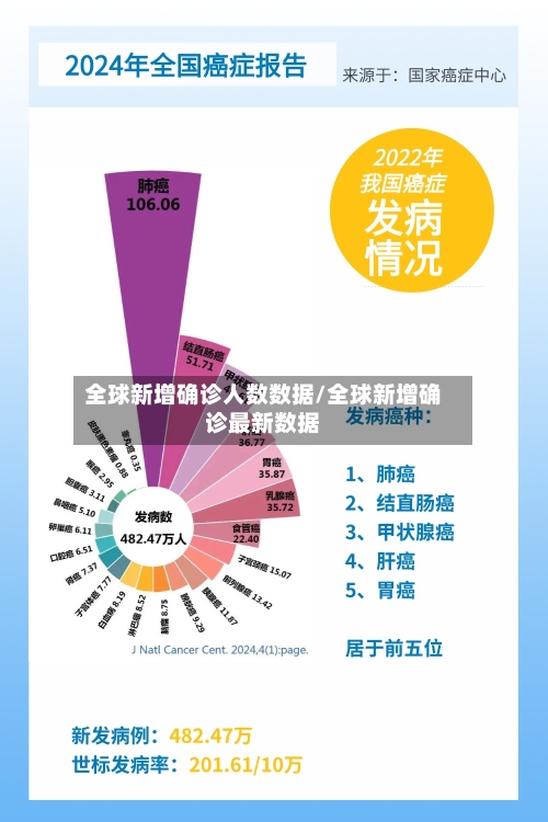 全球新增确诊人数数据/全球新增确诊最新数据
