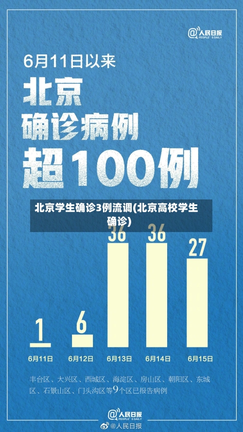 北京学生确诊3例流调(北京高校学生确诊)