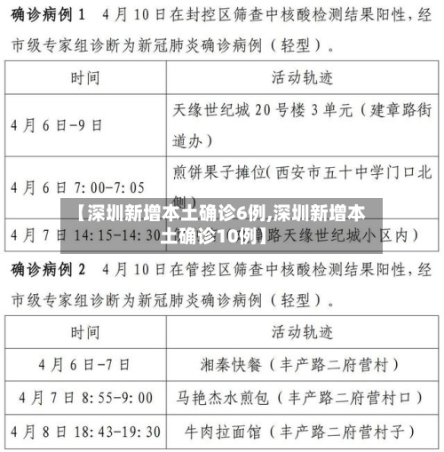 【深圳新增本土确诊6例,深圳新增本土确诊10例】-第2张图片