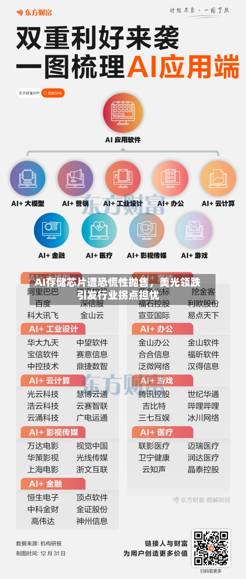 AI存储芯片遭恐慌性抛售，美光领跌引发行业拐点担忧-第2张图片