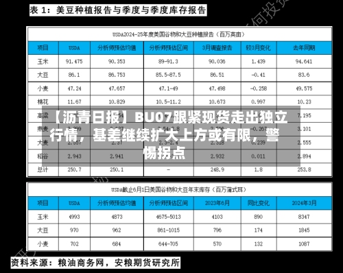 【沥青日报】BU07跟紧现货走出独立行情，基差继续扩大上方或有限，警惕拐点-第3张图片