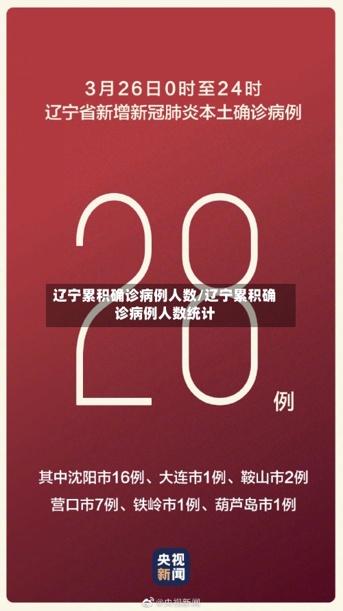 辽宁累积确诊病例人数/辽宁累积确诊病例人数统计-第2张图片