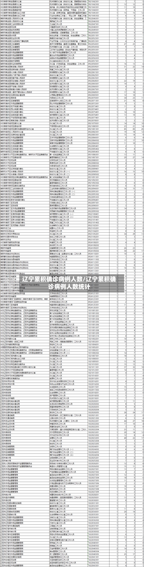 辽宁累积确诊病例人数/辽宁累积确诊病例人数统计-第3张图片