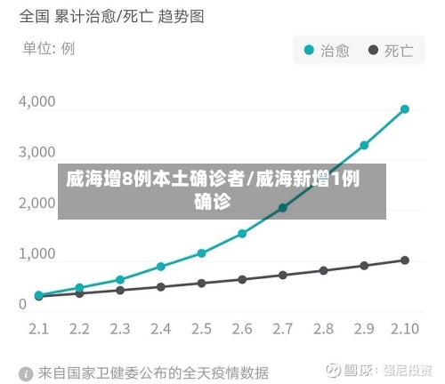 威海增8例本土确诊者/威海新增1例确诊-第2张图片