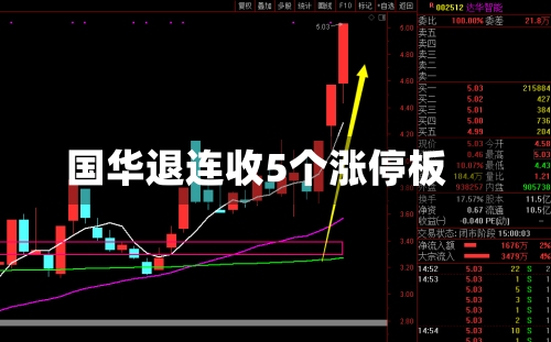 国华退连收5个涨停板-第3张图片