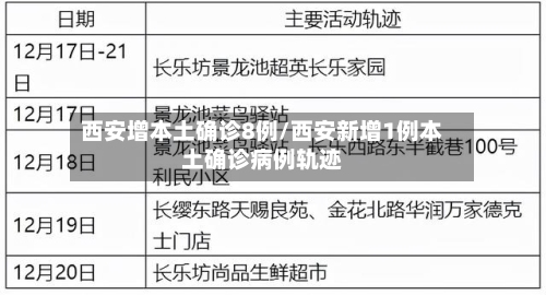西安增本土确诊8例/西安新增1例本土确诊病例轨迹-第3张图片