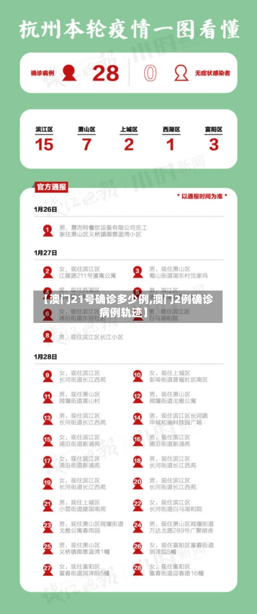 【澳门21号确诊多少例,澳门2例确诊病例轨迹】-第2张图片