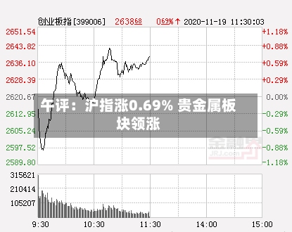 午评：沪指涨0.69% 贵金属板块领涨