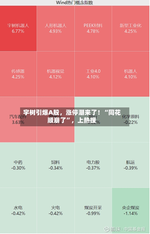 宇树引爆A股，涨停潮来了！“同花顺崩了”，上热搜