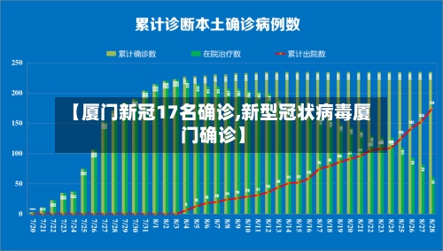 【厦门新冠17名确诊,新型冠状病毒厦门确诊】-第3张图片