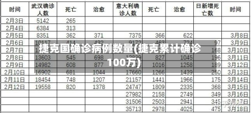 捷克国确诊病例数量(捷克累计确诊100万)-第2张图片