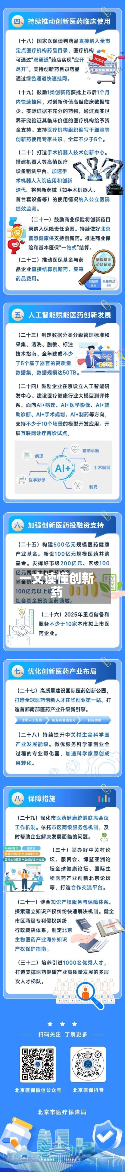 一文读懂创新药-第2张图片
