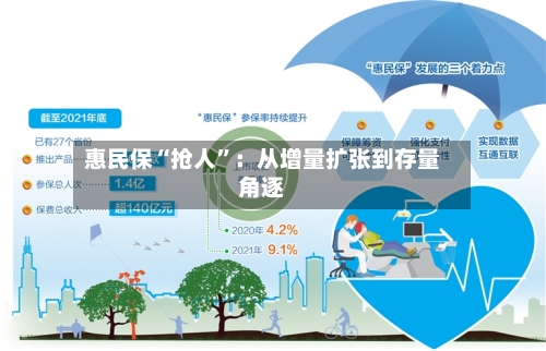 惠民保“抢人”：从增量扩张到存量角逐-第2张图片