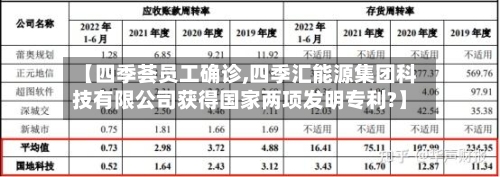 【四季荟员工确诊,四季汇能源集团科技有限公司获得国家两项发明专利?】-第2张图片
