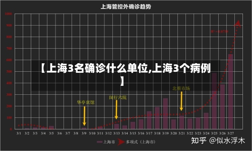 【上海3名确诊什么单位,上海3个病例】-第2张图片