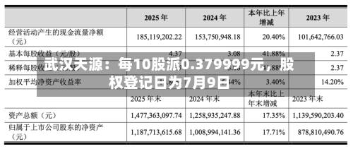 武汉天源：每10股派0.379999元，股权登记日为7月9日-第2张图片