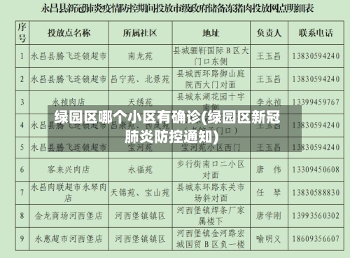 绿园区哪个小区有确诊(绿园区新冠肺炎防控通知)