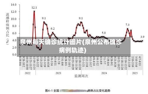 泉州每天确诊统计图片(泉州公布确诊病例轨迹)