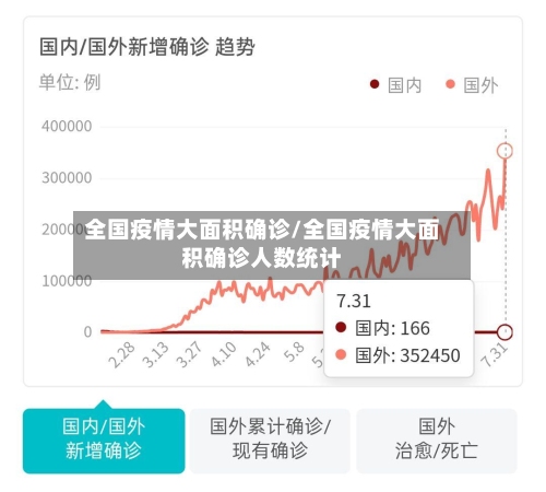 全国疫情大面积确诊/全国疫情大面积确诊人数统计-第3张图片