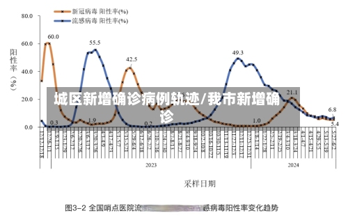 城区新增确诊病例轨迹/我市新增确诊-第3张图片