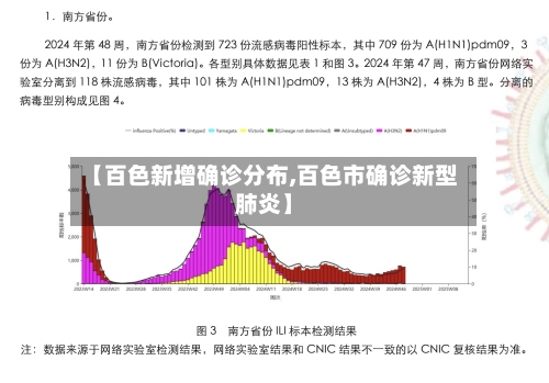【百色新增确诊分布,百色市确诊新型肺炎】-第3张图片