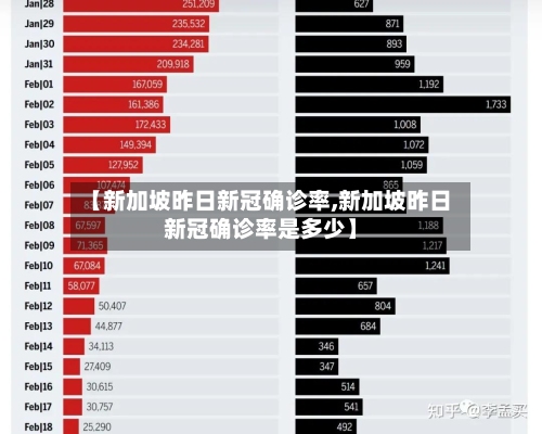 【新加坡昨日新冠确诊率,新加坡昨日新冠确诊率是多少】