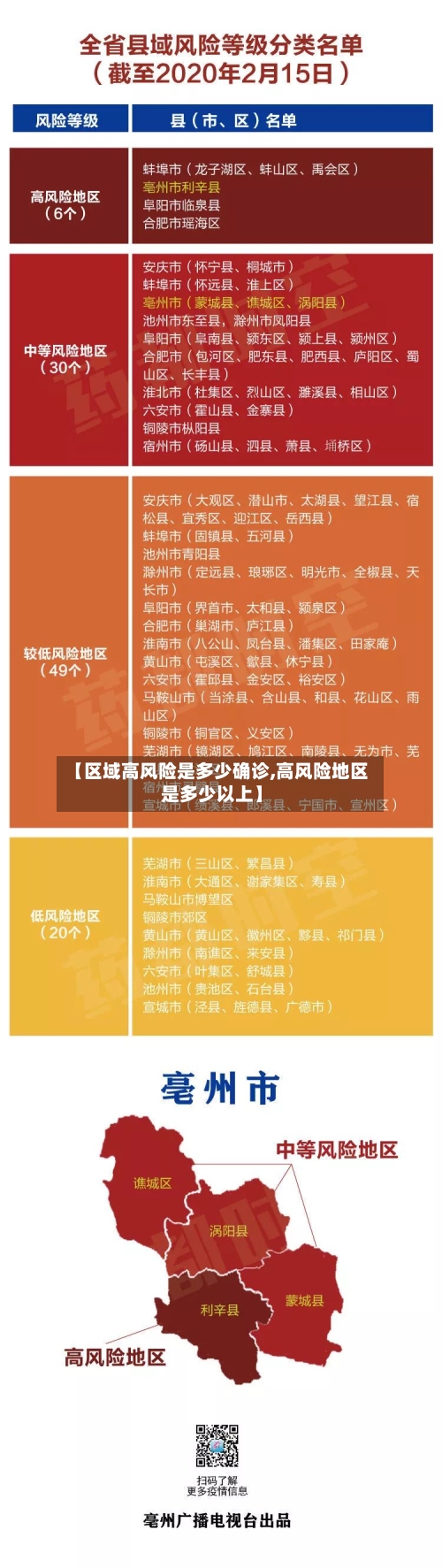 【区域高风险是多少确诊,高风险地区是多少以上】