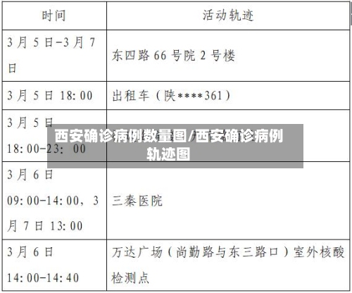 西安确诊病例数量图/西安确诊病例轨迹图