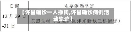 【许昌确诊一人挣钱,许昌确诊病例活动轨迹】-第2张图片