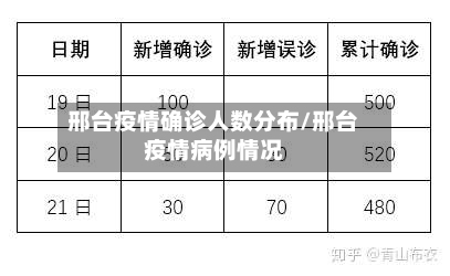 邢台疫情确诊人数分布/邢台疫情病例情况-第2张图片