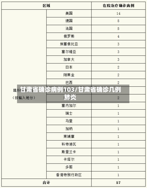 甘肃省确诊病例103/甘肃省确诊几例肺炎-第3张图片