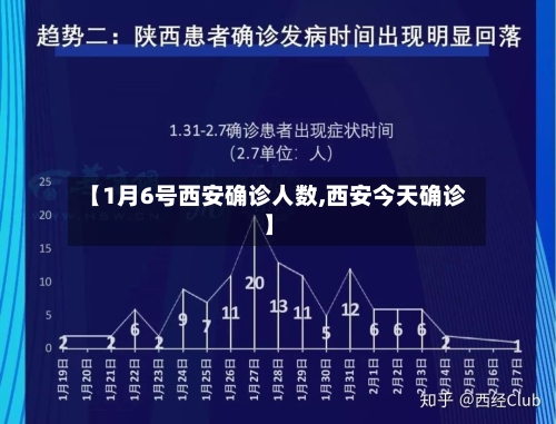 【1月6号西安确诊人数,西安今天确诊】
