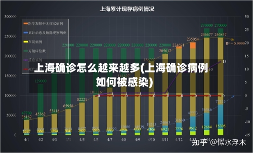 上海确诊怎么越来越多(上海确诊病例如何被感染)-第2张图片