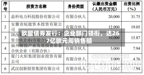 欧盟债券发行：企业部门领衔，达267亿欧元周销售额