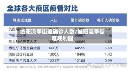 城阳流亭街道确诊人数/城阳流亭街道规划图-第2张图片
