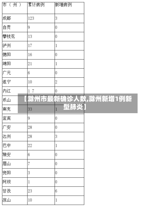 【滁州市最新确诊人数,滁州新增1例新型肺炎】-第2张图片