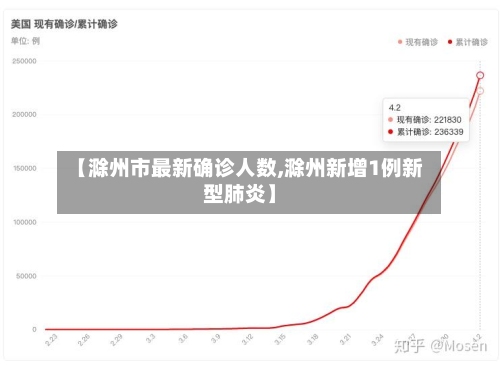 【滁州市最新确诊人数,滁州新增1例新型肺炎】