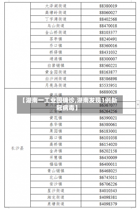 【湖南一工业园确诊,湖南发现1例新冠病毒】