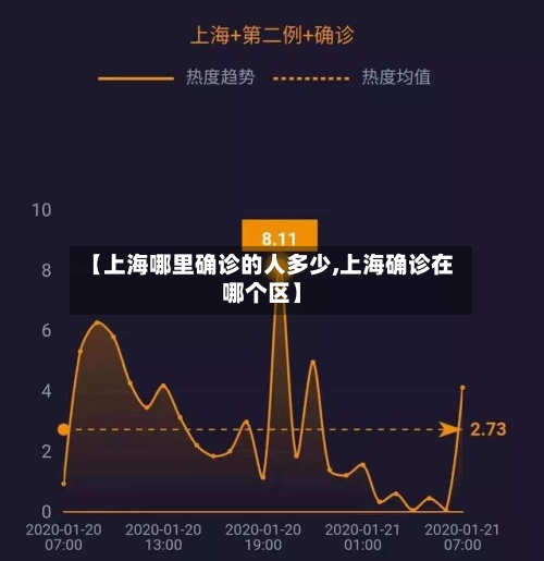 【上海哪里确诊的人多少,上海确诊在哪个区】