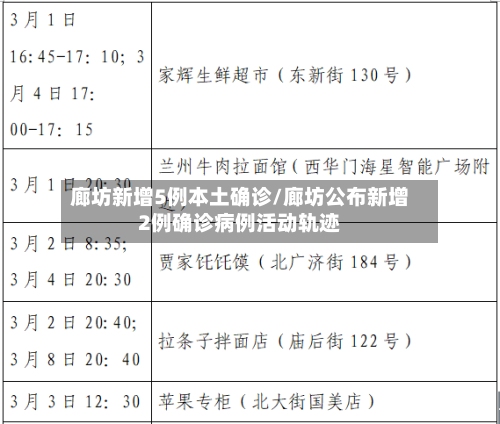 廊坊新增5例本土确诊/廊坊公布新增2例确诊病例活动轨迹-第2张图片